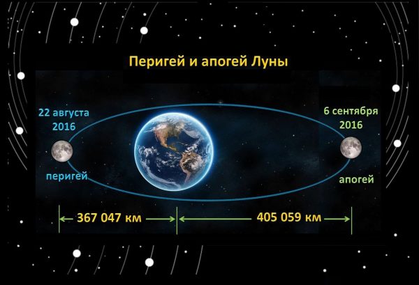 Карта обратной стороны луны