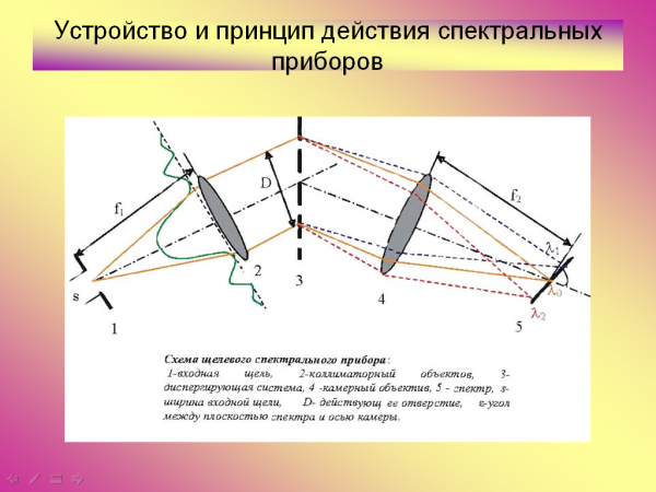 Установите последовательность прохождения света через глаз