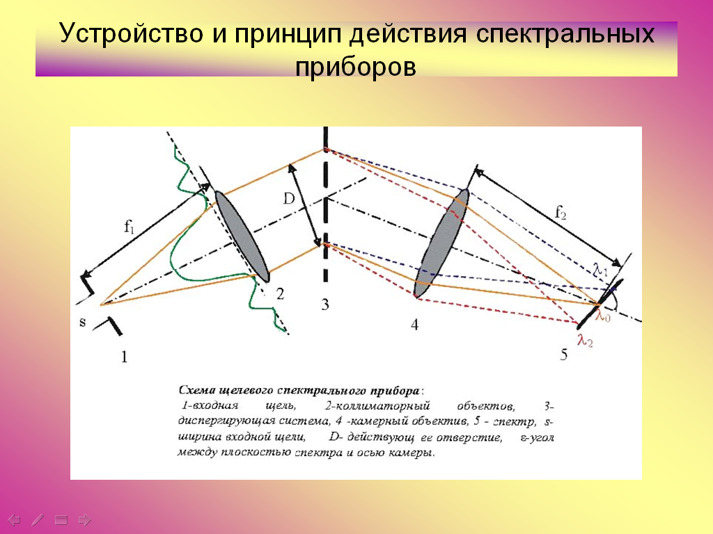 Призменный спектральный аппарат который формирует изображение спектра на экране называется