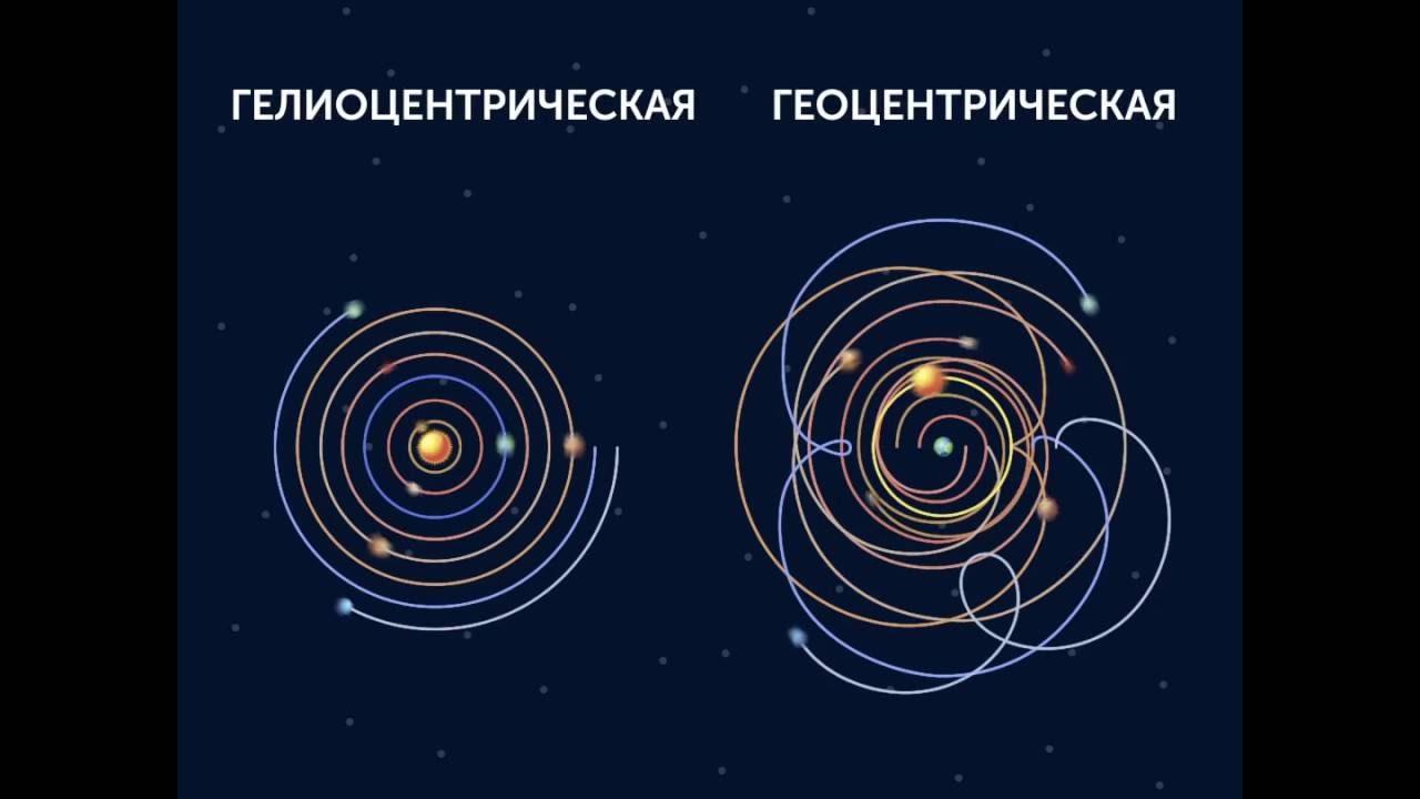 Геоцентрическая и гелиоцентрическая системы мира презентация 9 класс