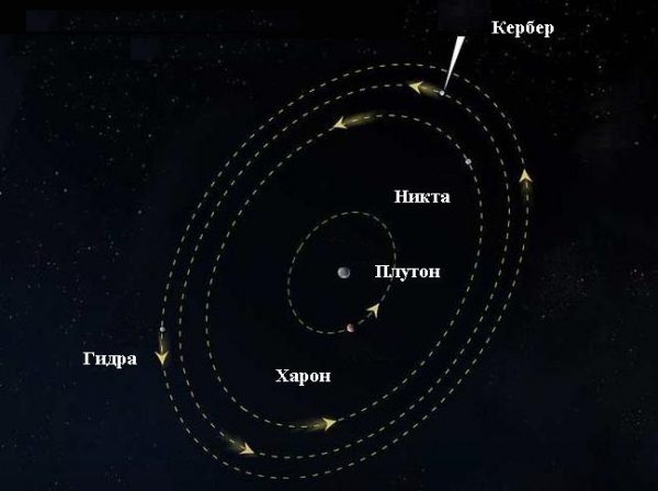 Ретроградное движение это. Ретроградное движение.