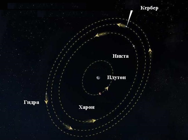 Спутниковая система Плутона